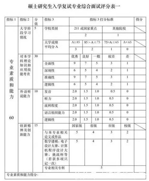 考研笔试成绩已出，是否需要现在“联系导师”？