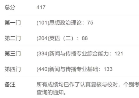 初试成绩412，报了“双非”大学，能往上调剂吗？