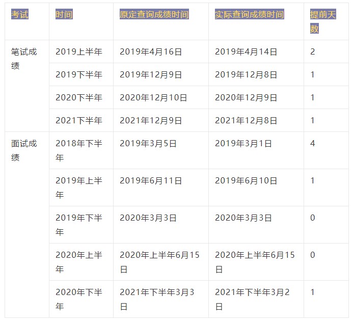 教资面试成绩什么时候出？通过率多少？