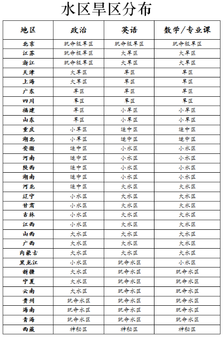 考研总分不低，单科不过线是什么感觉？