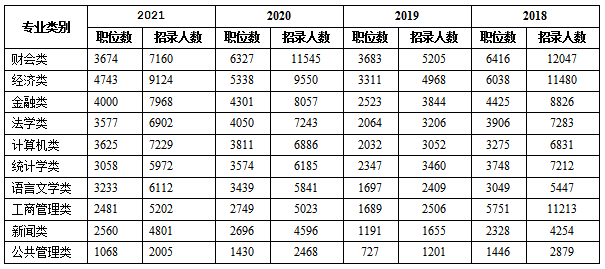 这十类专业的人，考公务员优势真的“狠”明显!