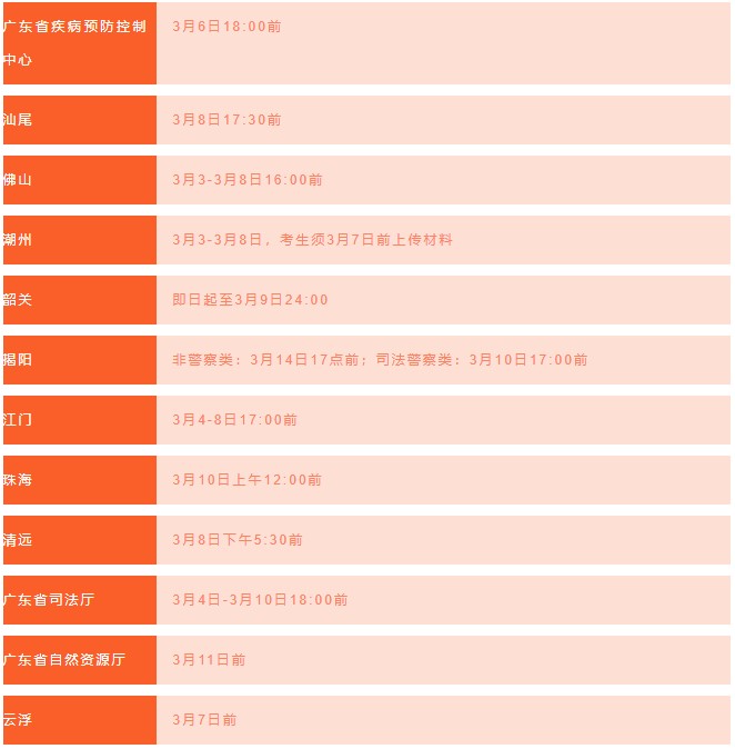 广东省考全面进入资审阶段，这个审核有多重要？