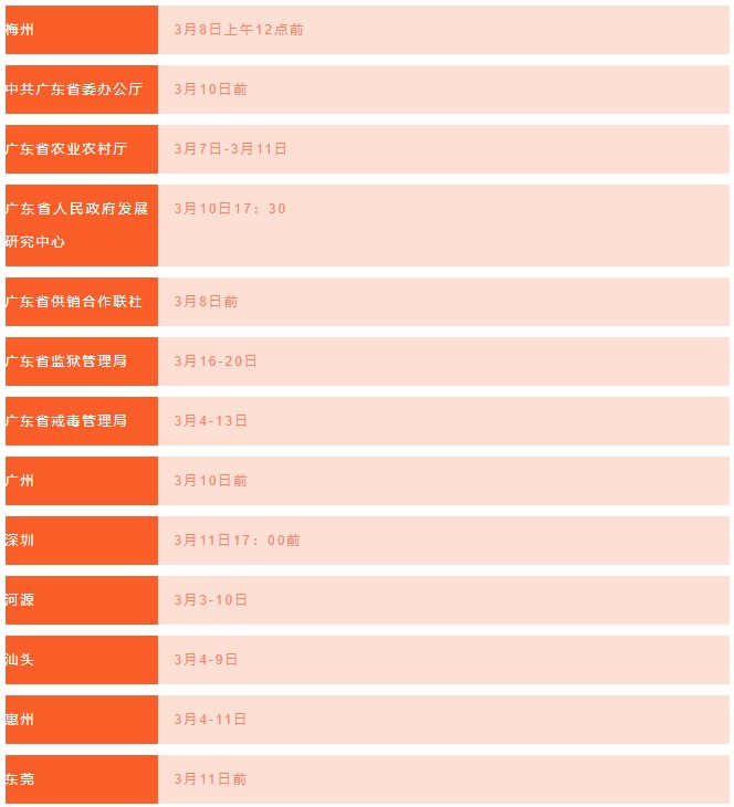 广东省考全面进入资审阶段，这个审核有多重要？