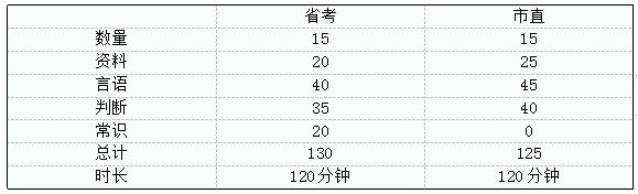 省考OR事业单位？我该怎么准备？