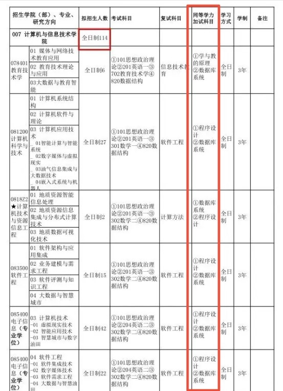 3月17日考研复试，你还敢“摆烂”吗？