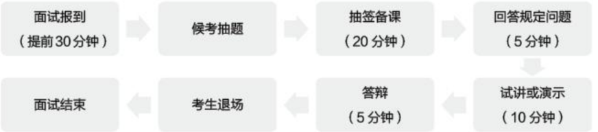 教师资格证面试考试内容已定！通过率竟然这么高！