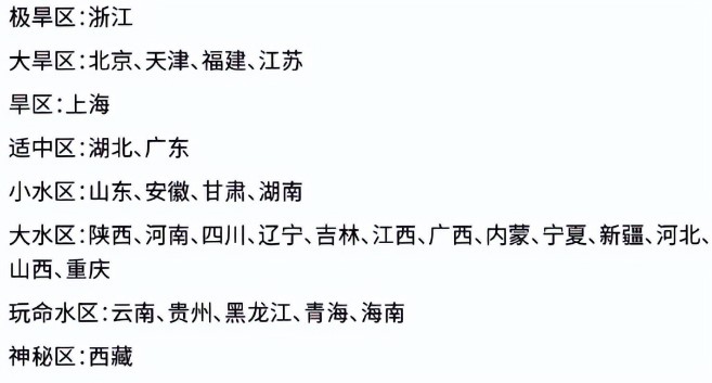 考研界“水区、旱区”今年有变，对你的分数有影响？