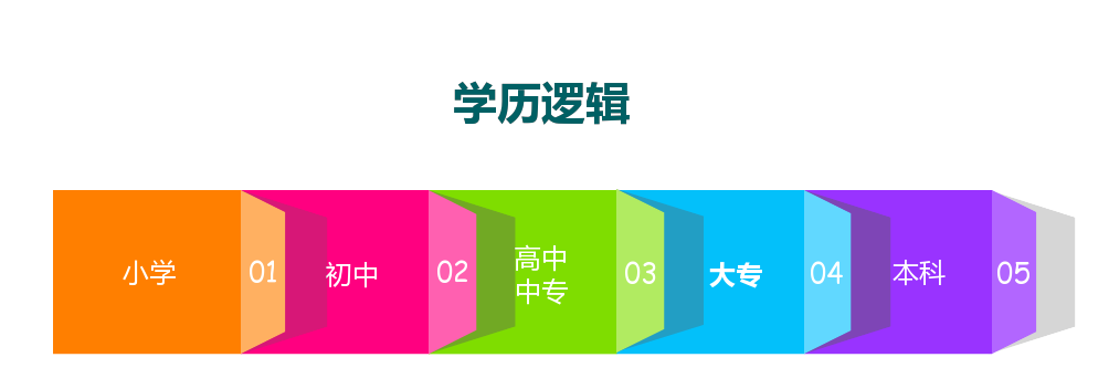 学历断层到底是什么？会影响考公考编考证吗？