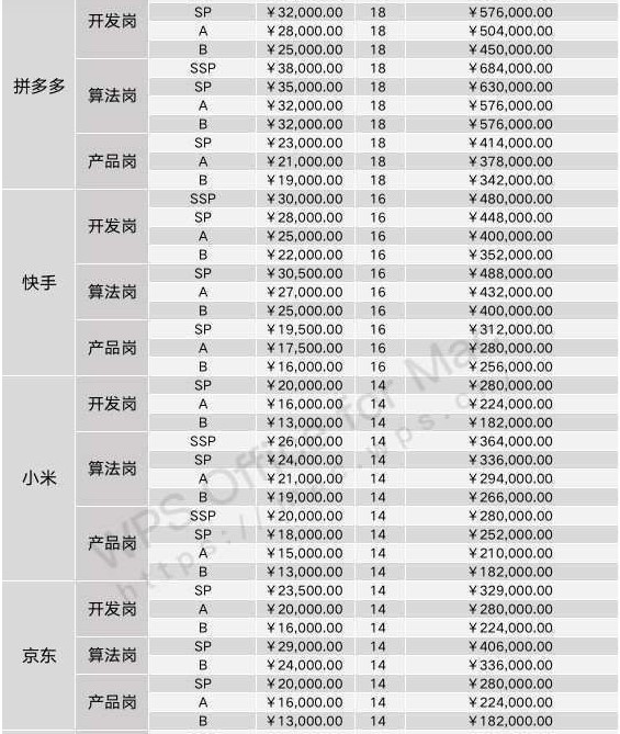 听说计算机专业考研如镀金，读完研很吃香？