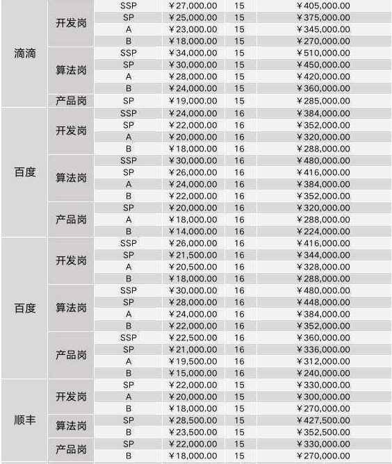 听说计算机专业考研如镀金，读完研很吃香？