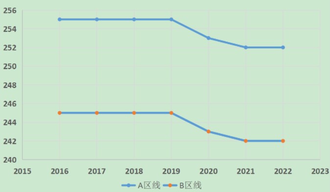 2023考研，农学专业，会不会成为“热门”专业？