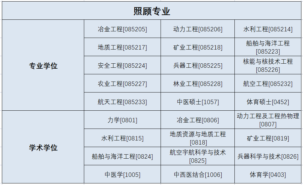 考研，这几类考生可享受优惠政策！