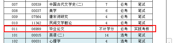 自考毕业论文