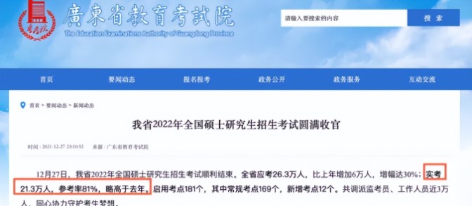 2022考研弃考率公布！这一省弃考率高达19%