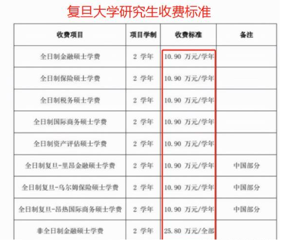 2023研究生迎来“新改变”，学费或上涨？