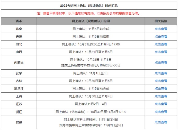 23年考研各地网上确认时间汇总