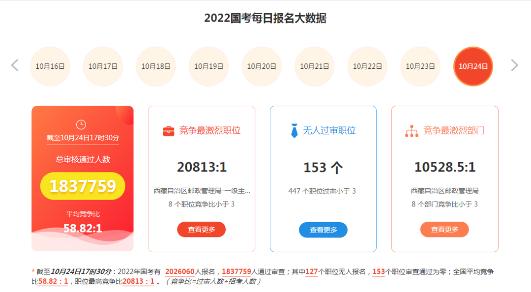 考公报考人数呈上升趋势