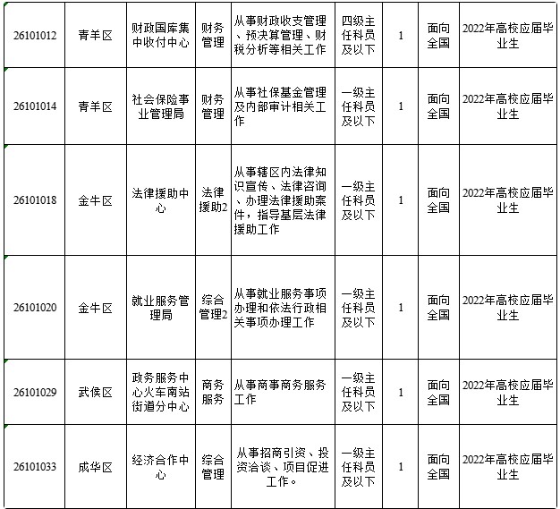 在公务员考试中应届生身份有多重要？早知晓早上岸