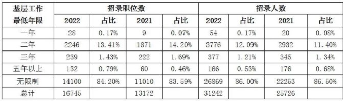 国家公务员考试招录岗位超1.6万，备考计划如何安排？