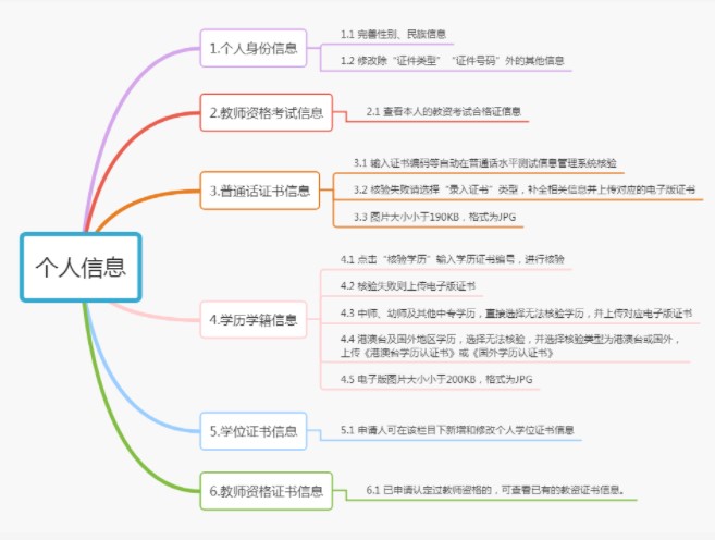 教师资格证认定详细流程来了！速来领证！