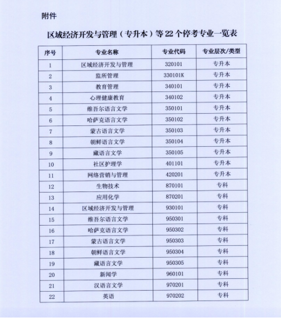 汉语言文学自考要停考？这些自考专业别错过