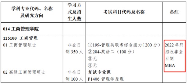 湖南大学的125100工商管理专业也只招收非全日制学生，停招全日制考生