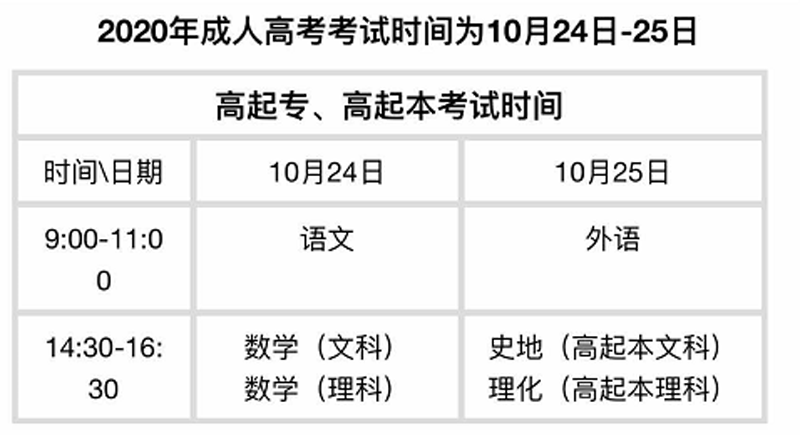 2020年江苏高起专、高起本考试时间安排表