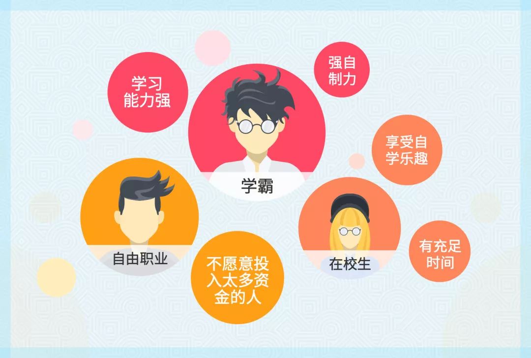 自考本科，到底要花多少钱？(图1)