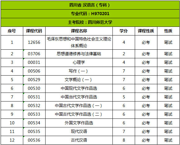 四川省自考考试科目明细 