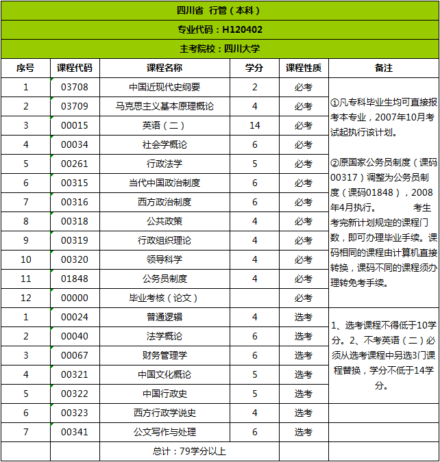 四川省自考考试科目明细 