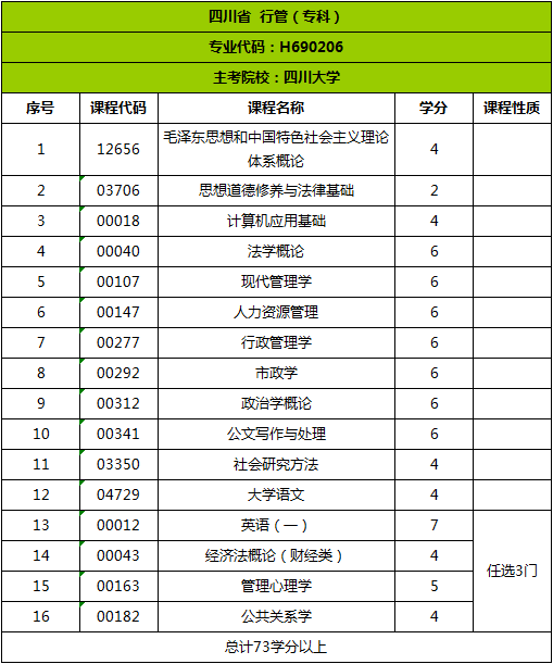 四川省自考考试科目明细 