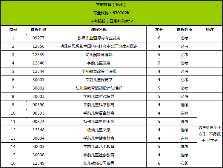 四川省自考考试科目明细 