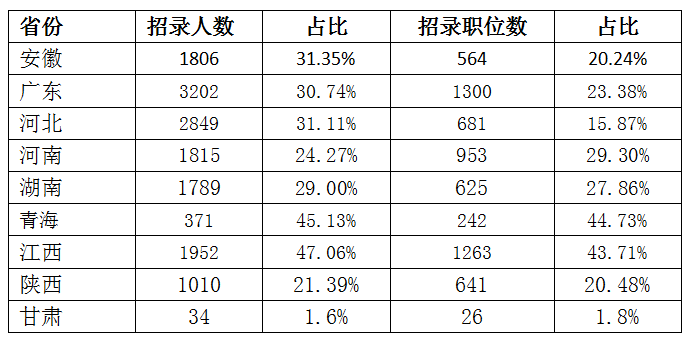 大专生也能报考公务员吗？(图1)