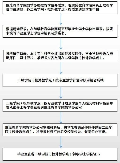 四川师范大学自考汉语言文学本科专业介绍 