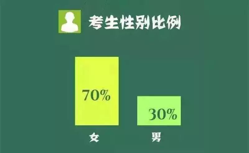 自考拿证后真的能升职加薪吗？ 