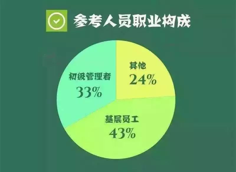 自考拿证后真的能升职加薪吗？ 