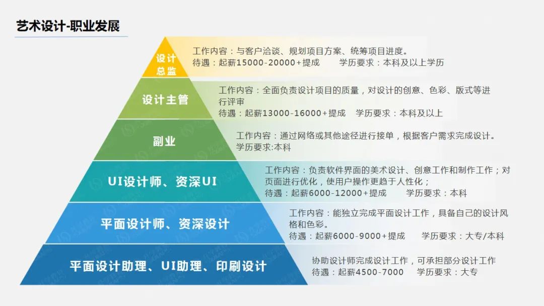 2021年哪些自考专业前景好?