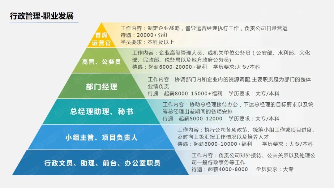 2021年哪些自考专业前景好?