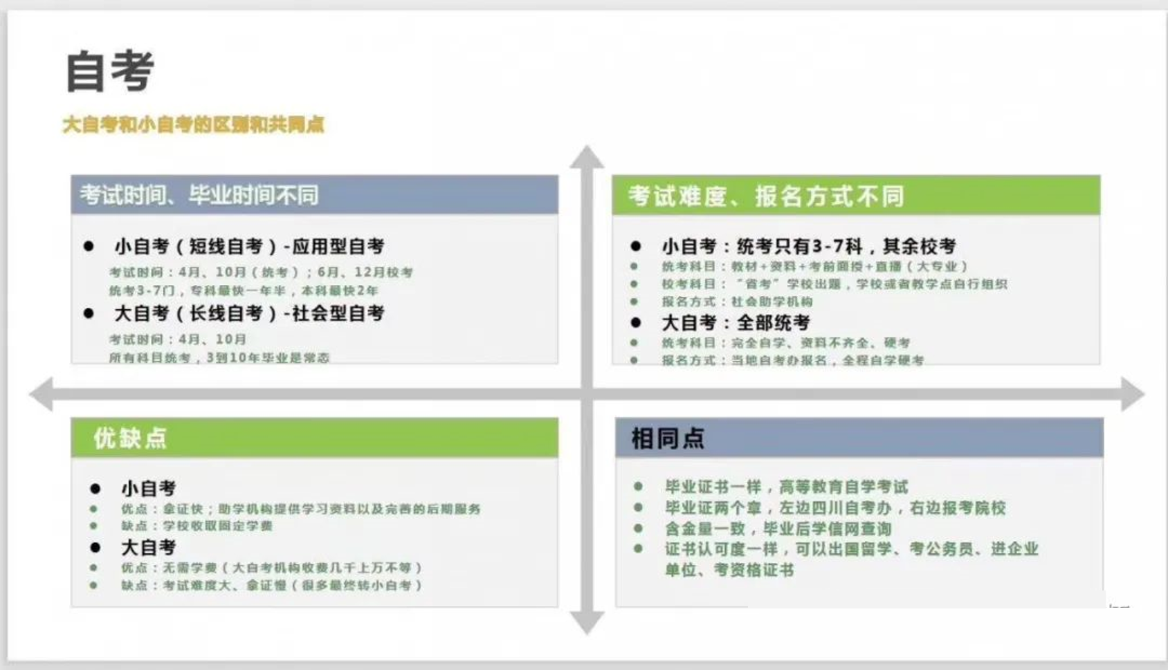 自考含金量到底如何？受认可么？ 