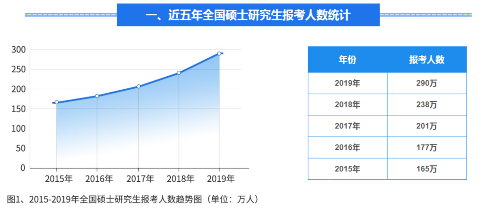 成人高考函授本科文凭可以考研吗？ 