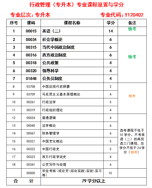 2021年四川师范大学自考专业及学位介绍