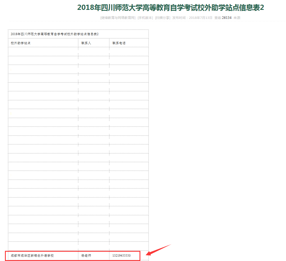 2021年四川师范大学自考专业及学位介绍