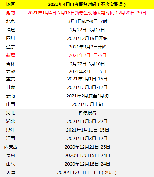 全国共有20省公布了报名时间，其中新疆地区正在报名！