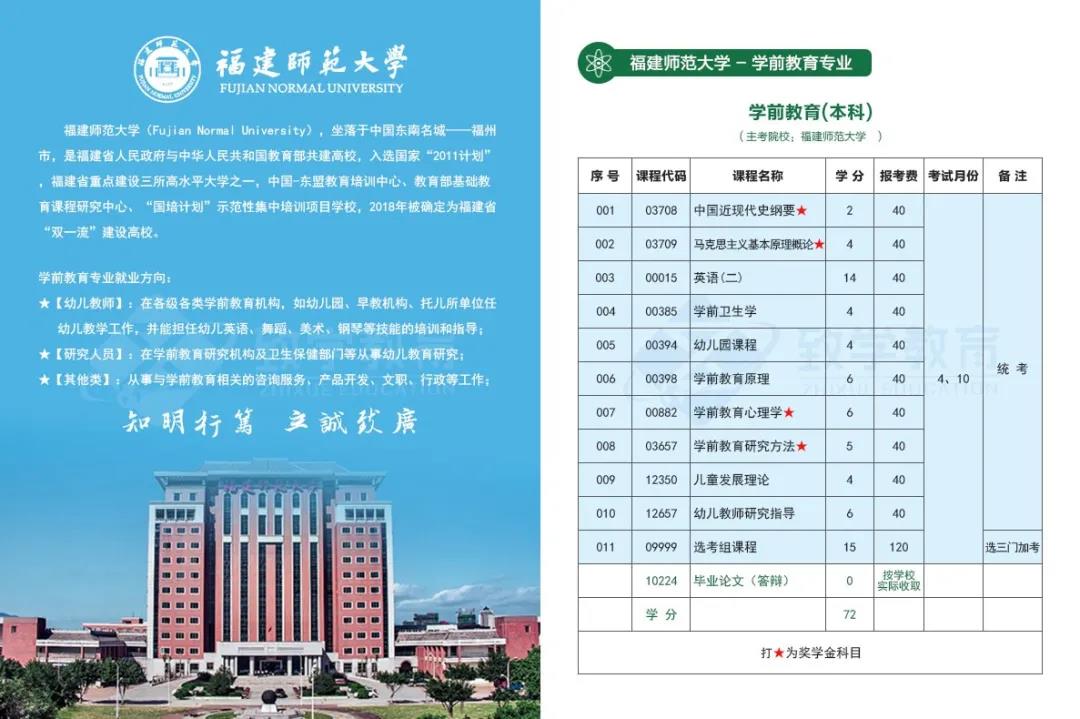 推荐福建师范大学-学前教育(本科)