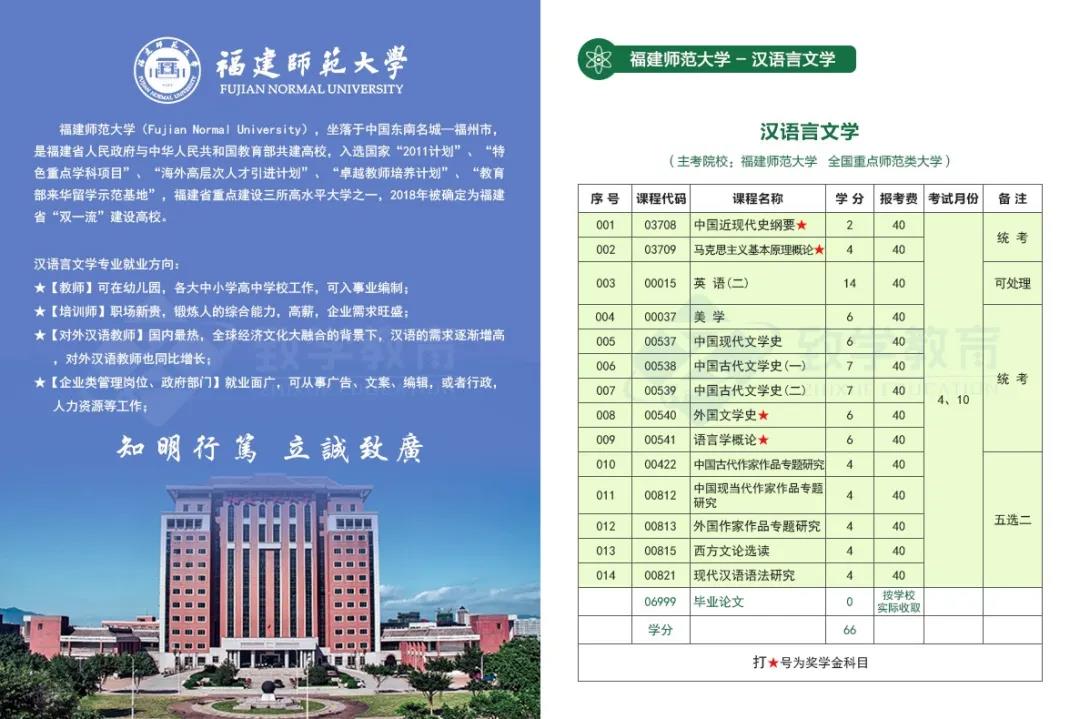 推荐福建师范大学-汉语言文学（本科）