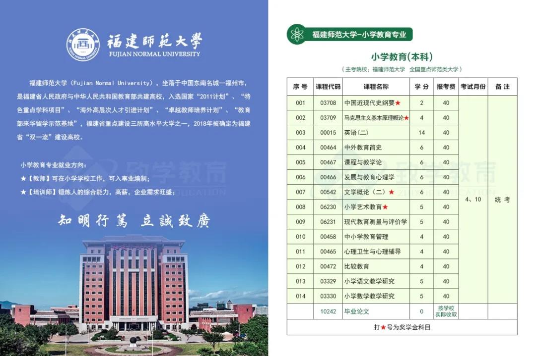 推荐福建师范大学-小学教育（本科）