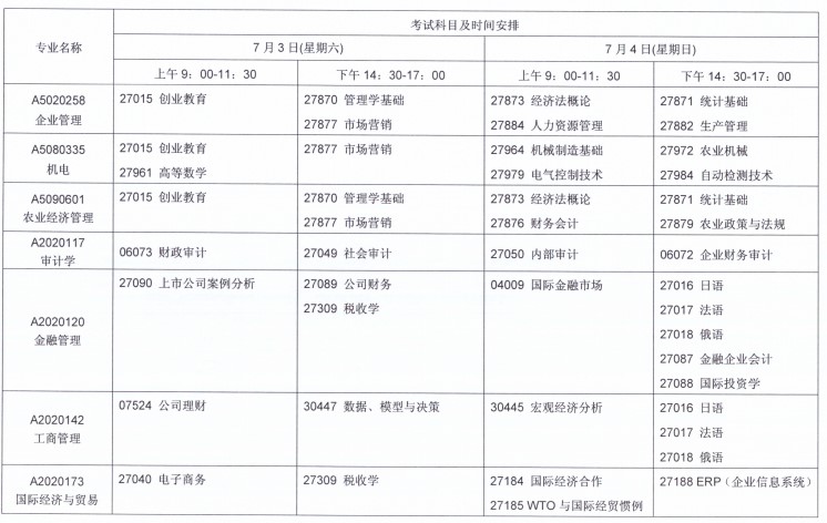 关于2021年7月江苏自考报名与科目安排的通知！