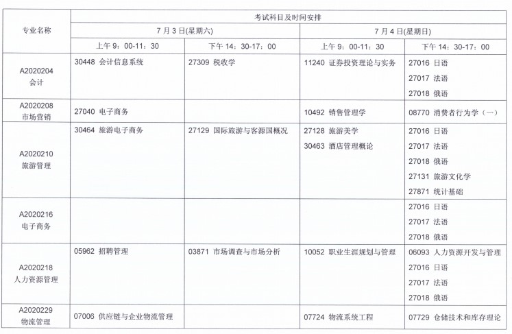 关于2021年7月江苏自考报名与科目安排的通知！