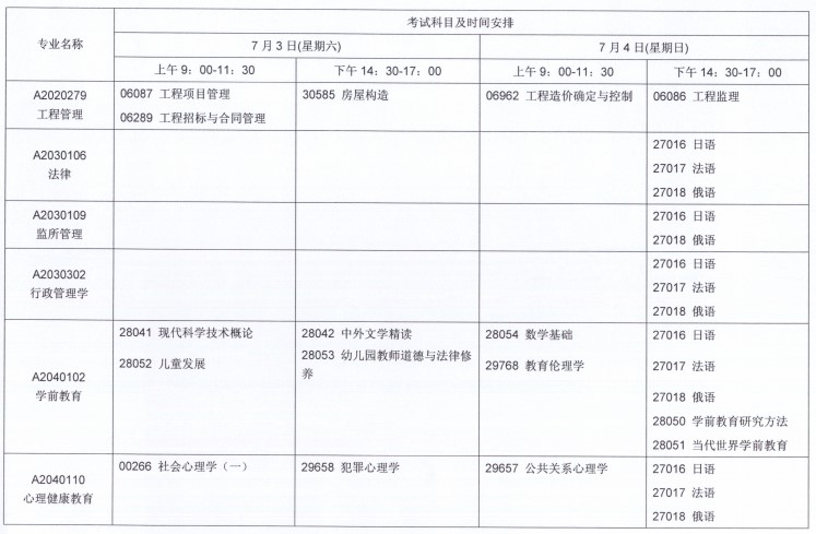 关于2021年7月江苏自考报名与科目安排的通知！