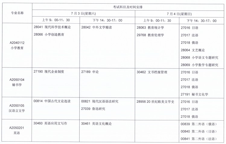 关于2021年7月江苏自考报名与科目安排的通知！